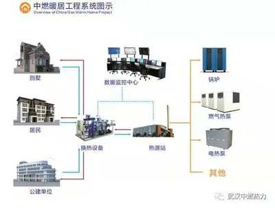 事關(guān)集中供暖！湖北這些地方迎來中央空調(diào)供暖新方案